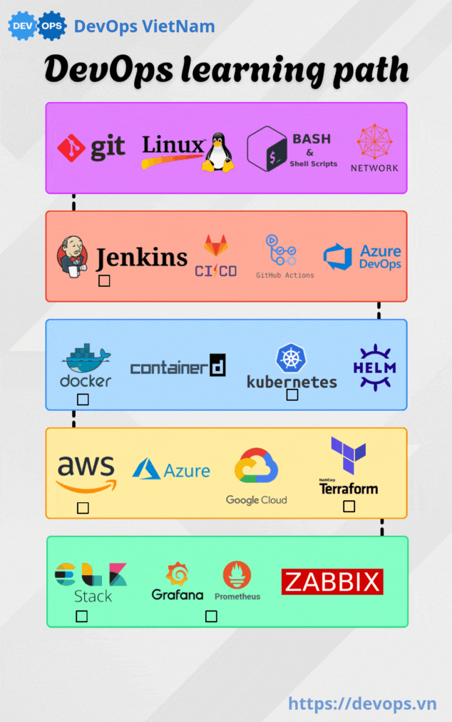 devops learning path