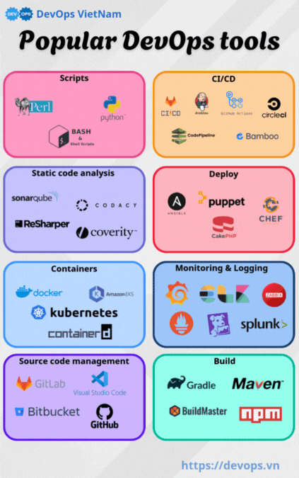 popular devops tools