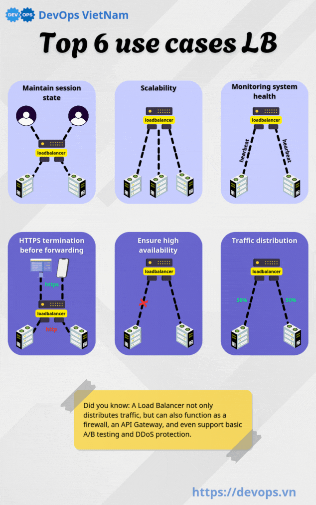 top 6 usecases loadbalancer