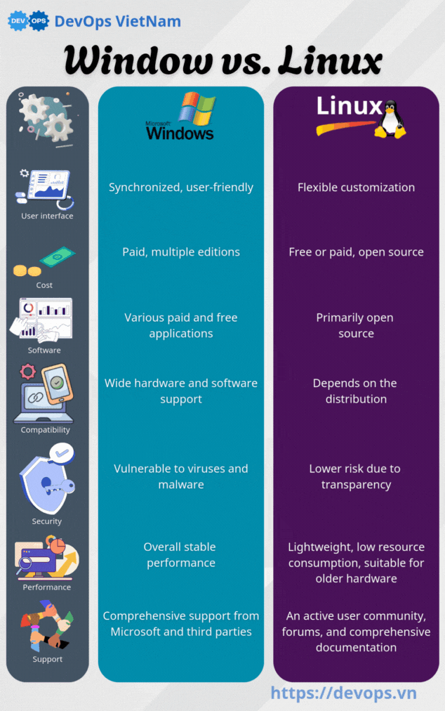flashcards/window vs linux